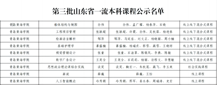 【半岛网】800cc全讯白菜网主站9门课程获批第三批山东省一级本科课程